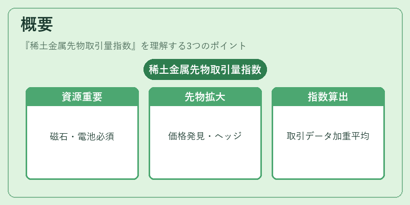 概要（稀土金属先物取引量指数）の図解
