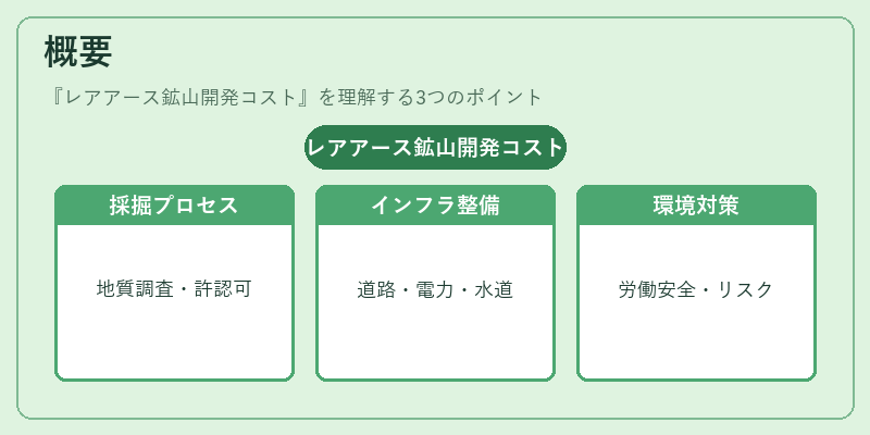 概要（レアアース鉱山開発コスト）の図解