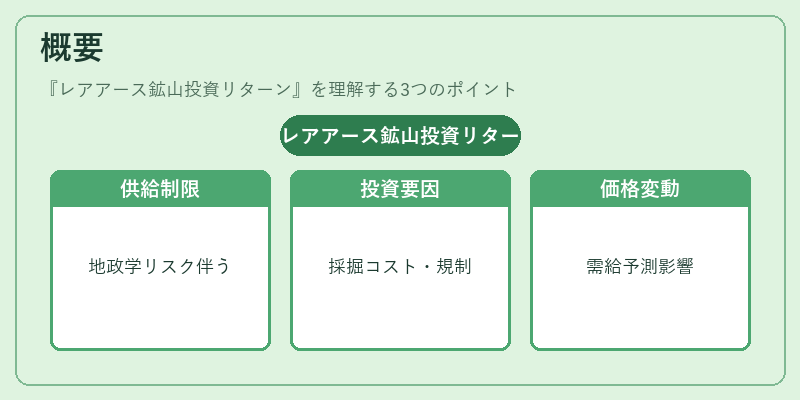 概要（レアアース鉱山投資リターン）の図解