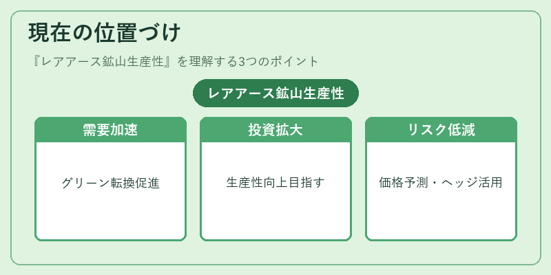 現在の位置づけ(レアアース鉱山生産性)の図解
