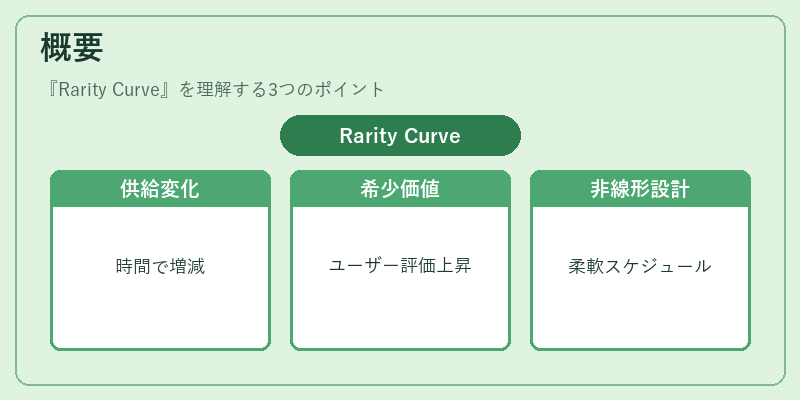 概要（Rarity Curve）の図解