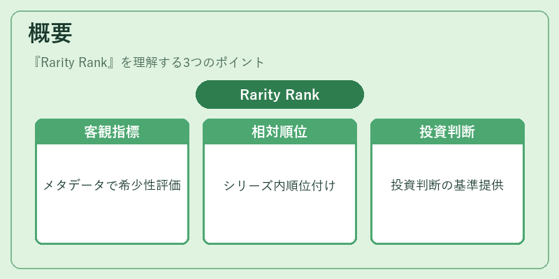 概要(Rarity Rank)の図解