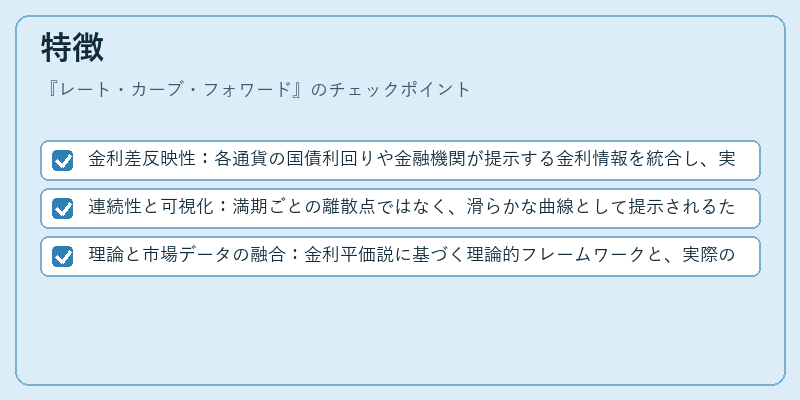 特徴（レート・カーブ・フォワード）の図解