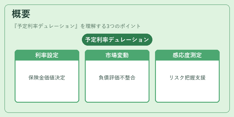 概要（予定利率デュレーション）の図解