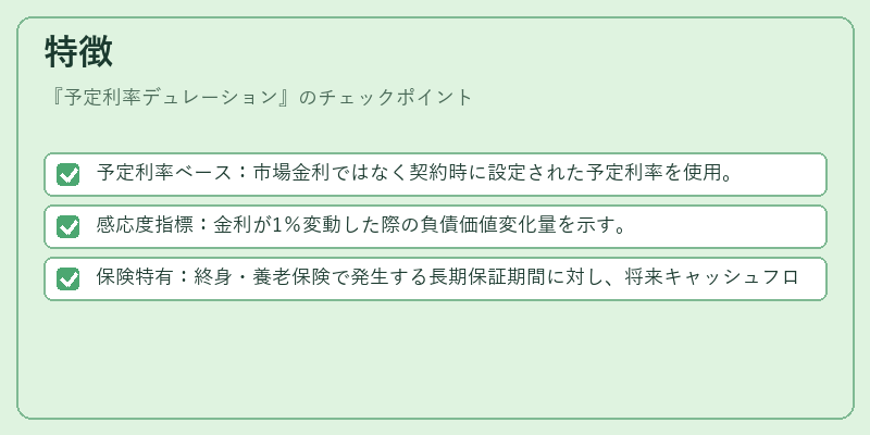 特徴（予定利率デュレーション）の図解