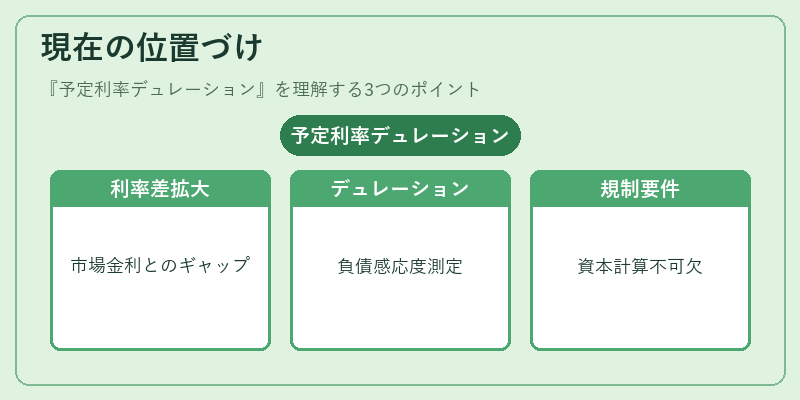 現在の位置づけ（予定利率デュレーション）の図解