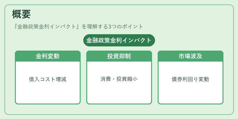 概要（金融政策金利インパクト）の図解