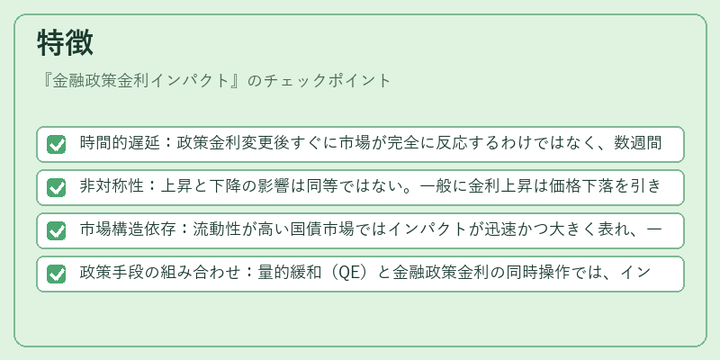 特徴（金融政策金利インパクト）の図解