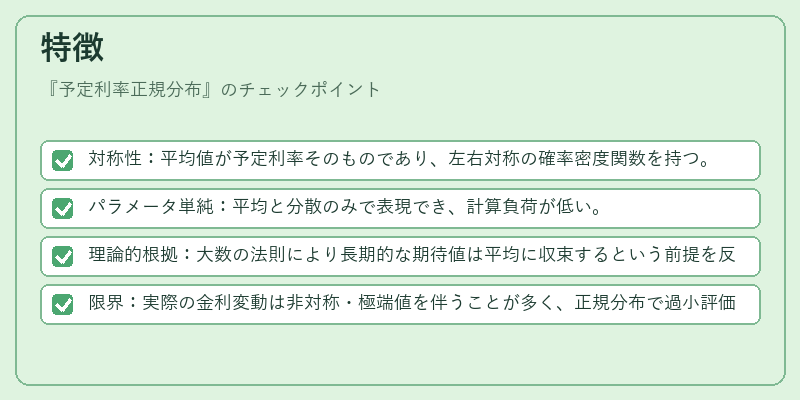 特徴(予定利率正規分布)の図解
