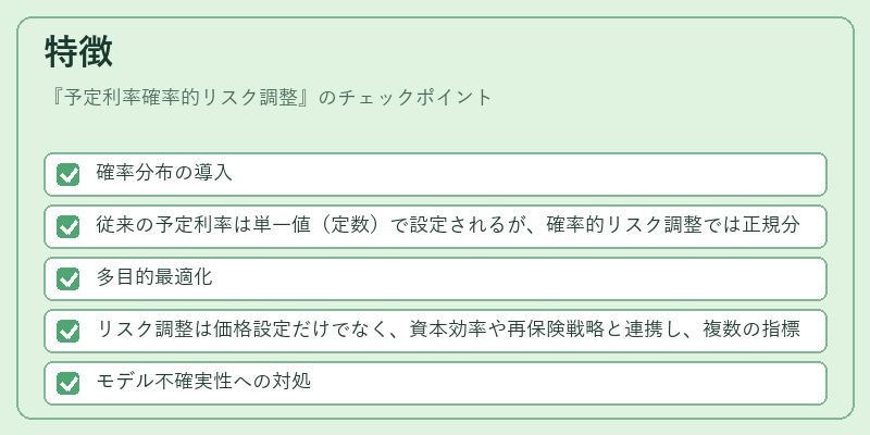特徴（予定利率確率的リスク調整）の図解
