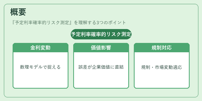概要（予定利率確率的リスク測定）の図解