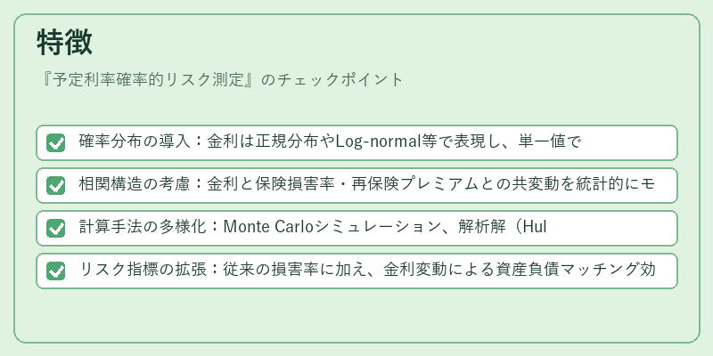 特徴（予定利率確率的リスク測定）の図解