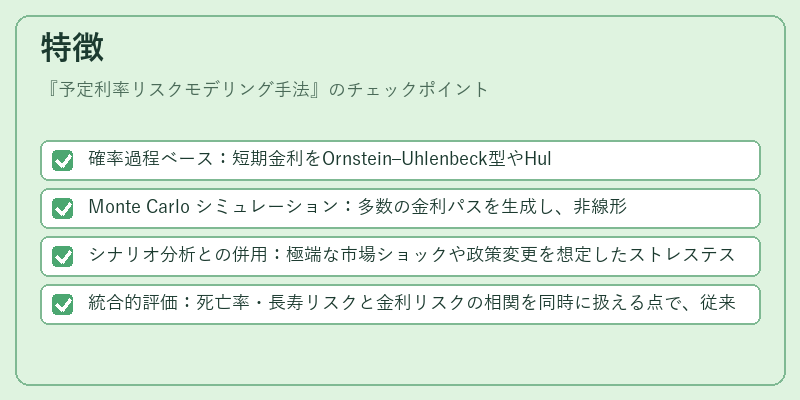 特徴（予定利率リスクモデリング手法）の図解
