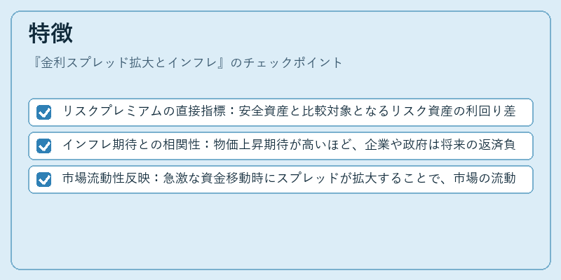 特徴（金利スプレッド拡大とインフレ）の図解
