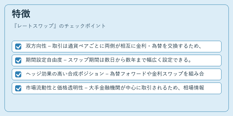 特徴（レートスワップ）の図解