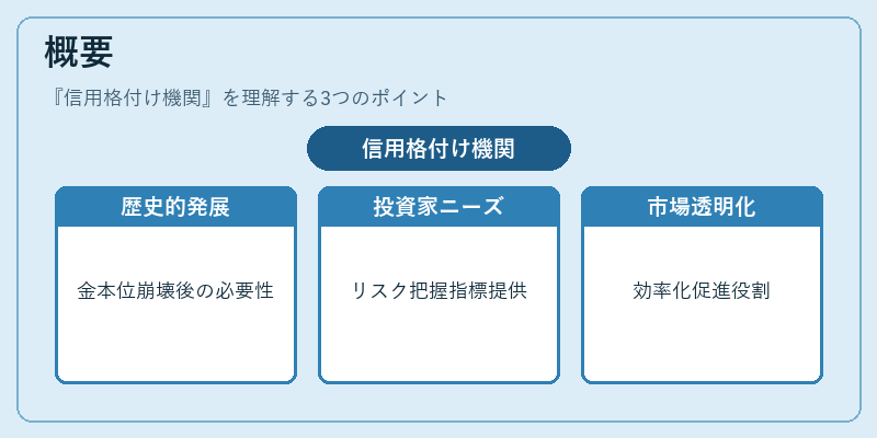 概要（信用格付け機関）の図解