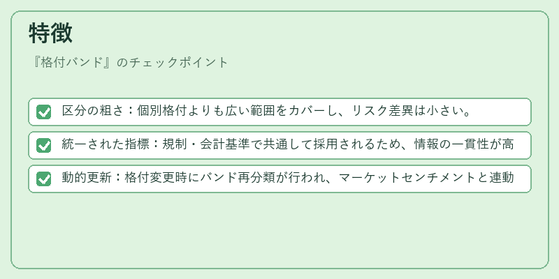 特徴（格付バンド）の図解