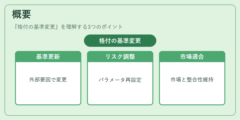 概要（格付の基準変更）の図解