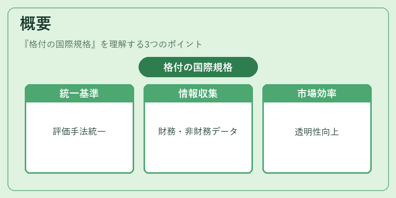 概要（格付の国際規格）の図解