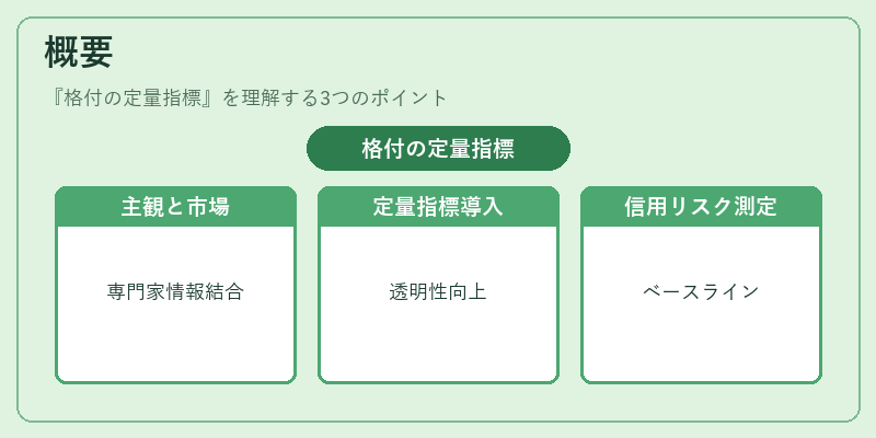 概要（格付の定量指標）の図解