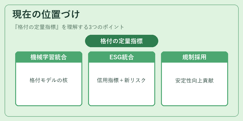 現在の位置づけ（格付の定量指標）の図解