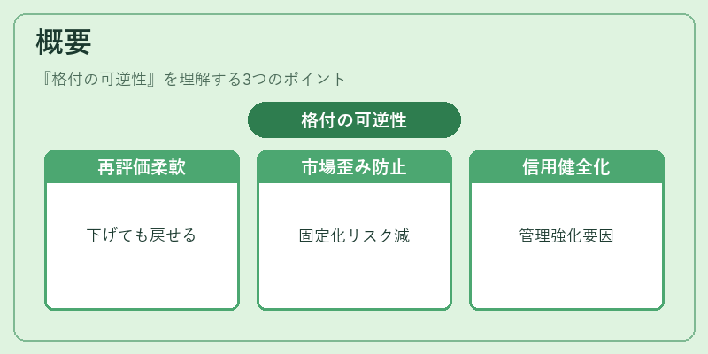 概要（格付の可逆性）の図解
