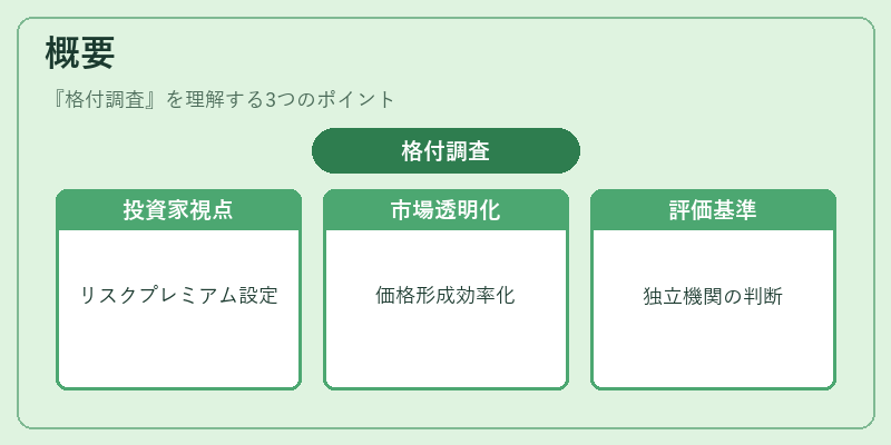 概要（格付調査）の図解