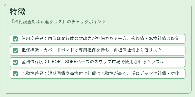 特徴（格付調査対象資産クラス）の図解