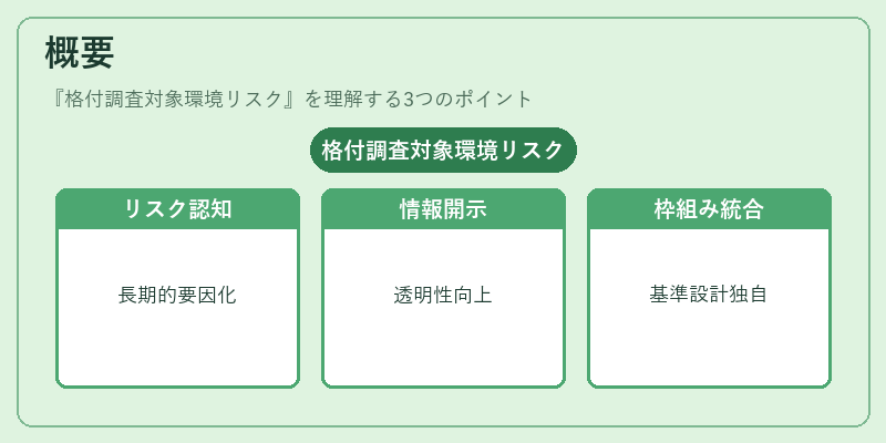 概要（格付調査対象環境リスク）の図解
