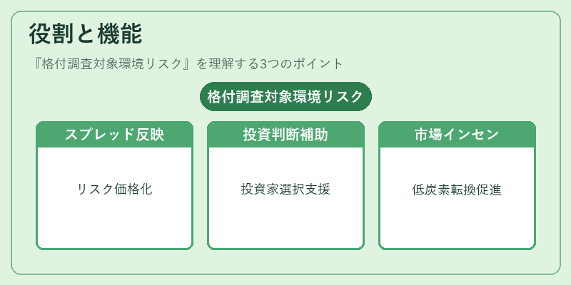 役割と機能（格付調査対象環境リスク）の図解