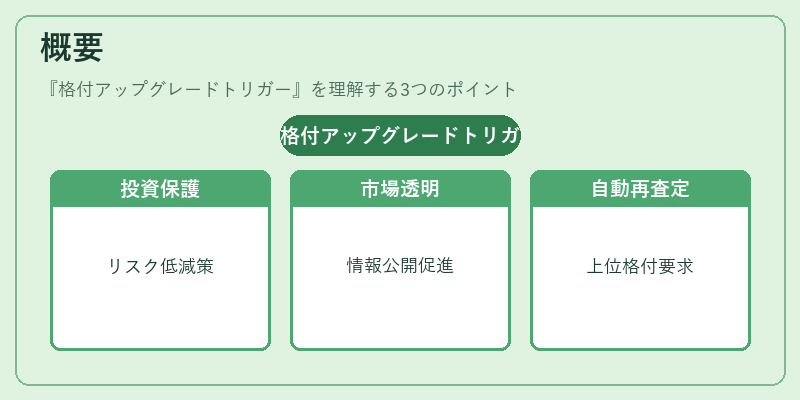 概要（格付アップグレードトリガー）の図解