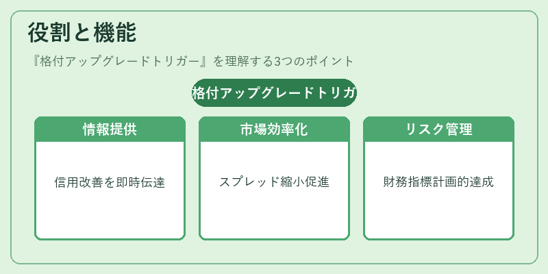 役割と機能（格付アップグレードトリガー）の図解