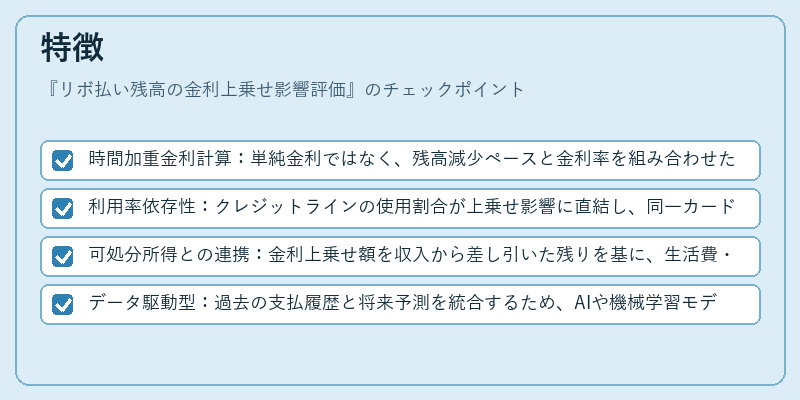特徴（リボ払い残高の金利上乗せ影響評価）の図解