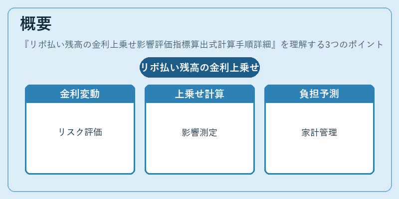 概要（リボ払い残高の金利上乗せ影響評価指標算出式計算手順詳細）の図解