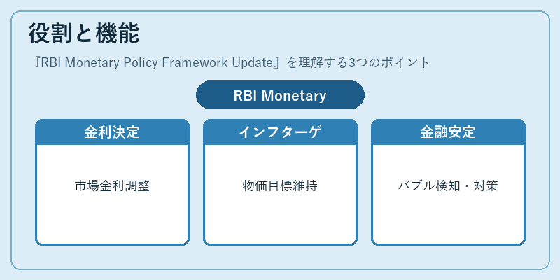 役割と機能(RBI Monetary Policy Framework Update)の図解