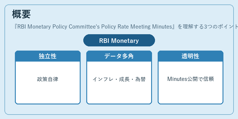 概要（RBI Monetary Policy Committee's Policy Rate Meeting Minutes）の図解