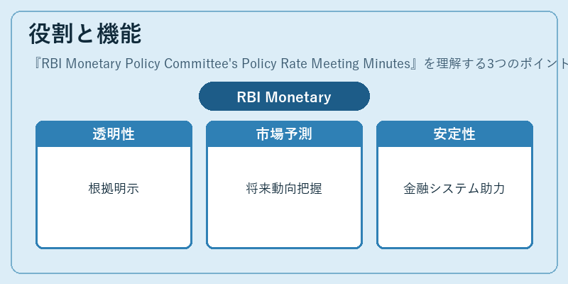 役割と機能（RBI Monetary Policy Committee's Policy Rate Meeting Minutes）の図解