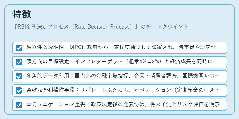 特徴（RBI金利決定プロセス（Rate Decision Process））の図解