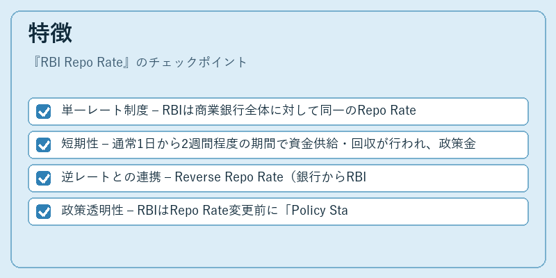 特徴（RBI Repo Rate）の図解