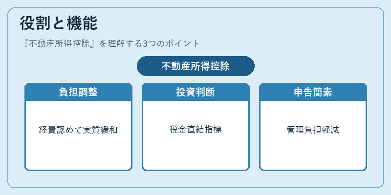 役割と機能（不動産所得控除）の図解