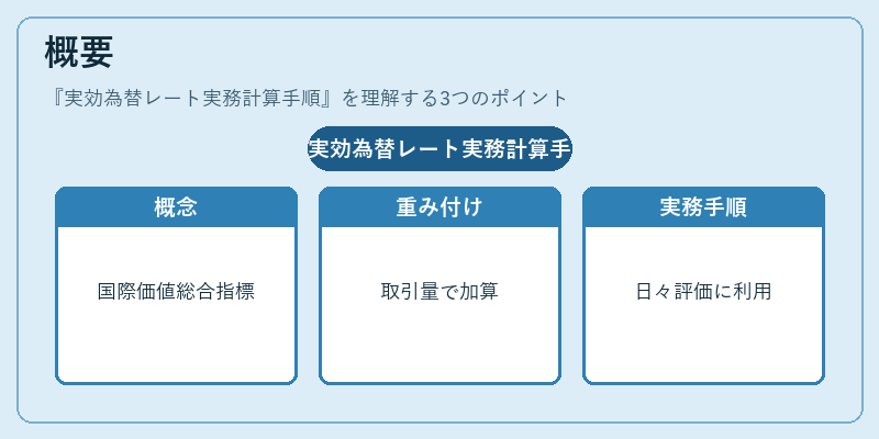 概要（実効為替レート実務計算手順）の図解