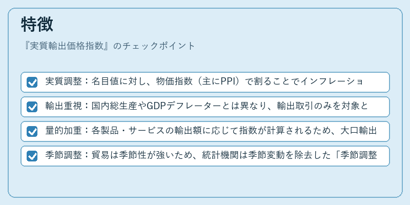 特徴(実質輸出価格指数)の図解