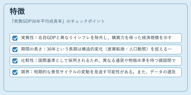 特徴(実質GDP30年平均成長率)の図解