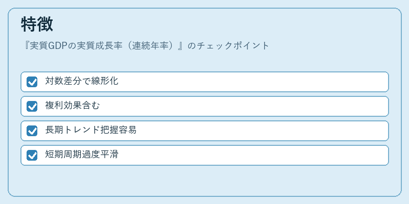 特徴（実質GDPの実質成長率（連続年率））の図解
