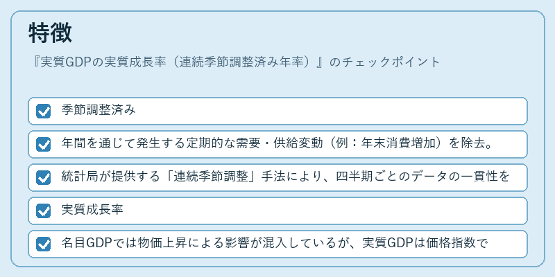 特徴（実質GDPの実質成長率（連続季節調整済み年率））の図解
