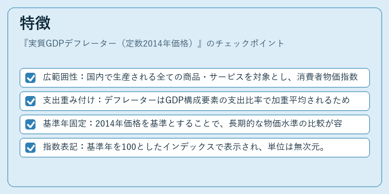 特徴(実質GDPデフレーター(定数2014年価格))の図解