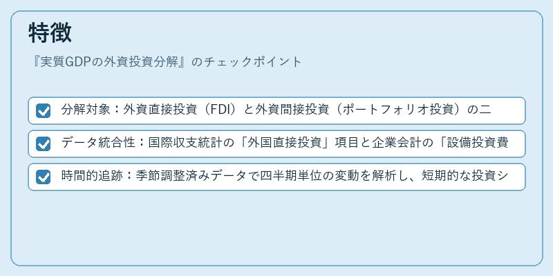 特徴（実質GDPの外資投資分解）の図解