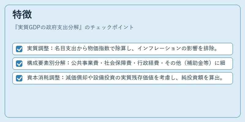 特徴（実質GDPの政府支出分解）の図解