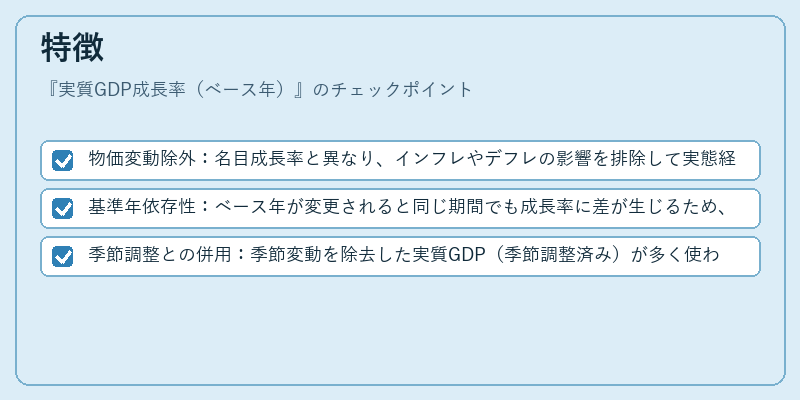 特徴(実質GDP成長率(ベース年))の図解