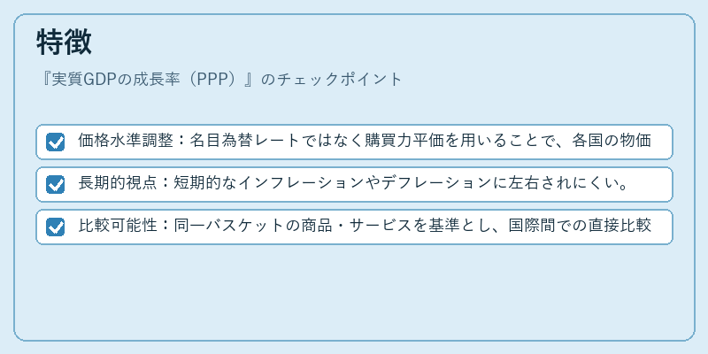 特徴（実質GDPの成長率（PPP））の図解